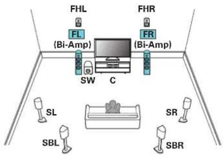 Teufel System 6 - Branchement d'enceintes 7.1 canaux : connexion bi-amp des enceintes avant - 1