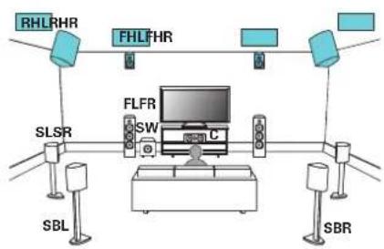 Teufel System 6 - Exemple de connexion avec utilisation de deux ensembles d'enceintes haute - 1