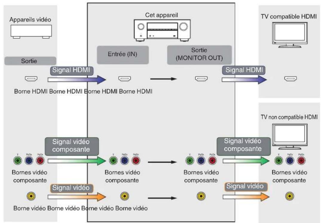 Teufel System 6 - Relation entre les signaux vidéo et la sortie du moniteur - 1