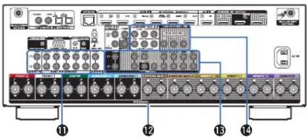 Teufel System 6 - Prise CA (AC IN) - 3