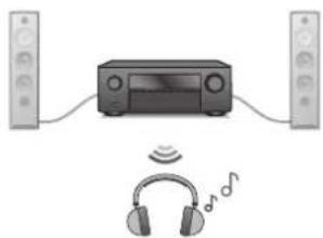 Teufel System 6 - Connexion d'un casque bluetooth - 2