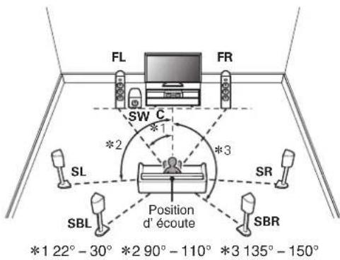 Teufel System 6 - Télécommande - 3