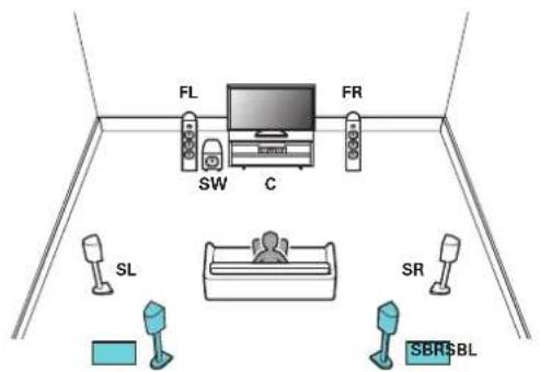 Teufel System 6 - Exemples de connexions avec utilisation d'enceintes surround arriffee - 1