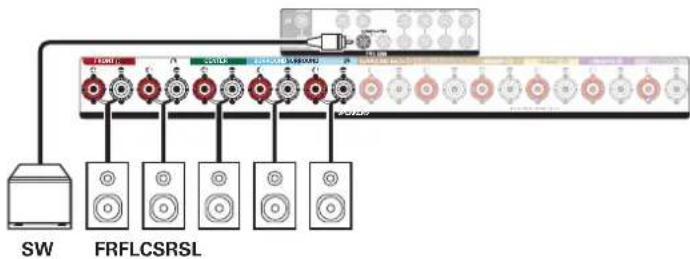 Teufel System 6 - Branchement d'enceintes 5.1 canaux - 2