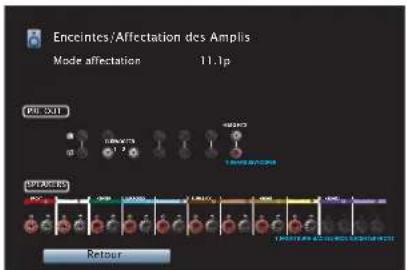 Teufel System 6 - Configuration de l'enceinte et paramétrages de l'affectation des amplis - 3