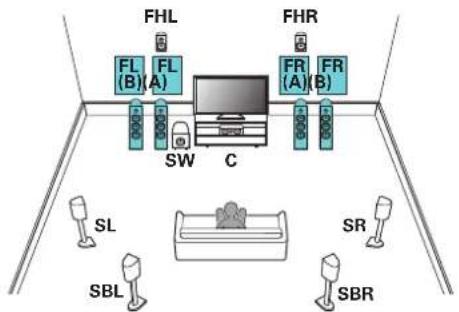 Teufel System 6 - Branchement d'enceintes 7.1 canaux : deuxième paire d'enceintes avant - 1