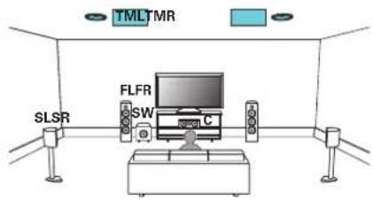 Teufel System 6 - Exemple de connexions avec utilisation d'enceintes au plafond - 1