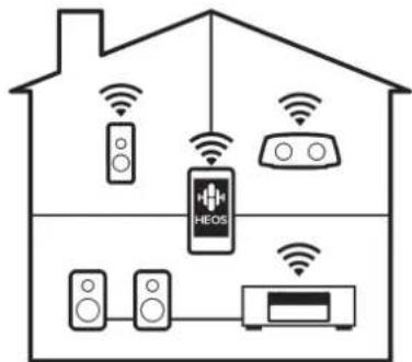 Teufel System 6 - Télécommande - 5