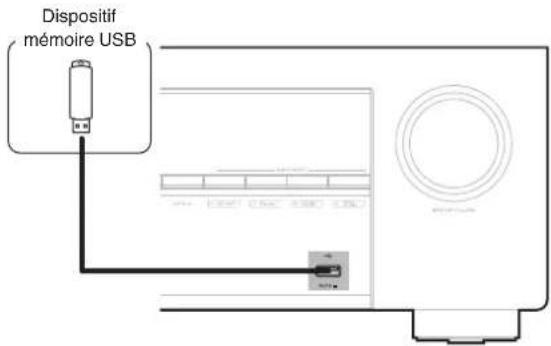 Teufel System 6 - Connecter un dispositif mémoire USB au port USB - 1