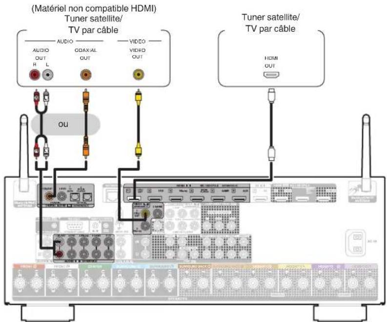 Teufel System 6 - Connexion d'un décodeur (tuner satellite/tv par câble) - 1