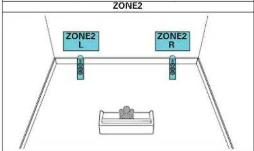 Teufel System 6 - Lecture 7.1 canaux (MAIN ZONE) + lecture 2 canaux (ZONE2) - 2