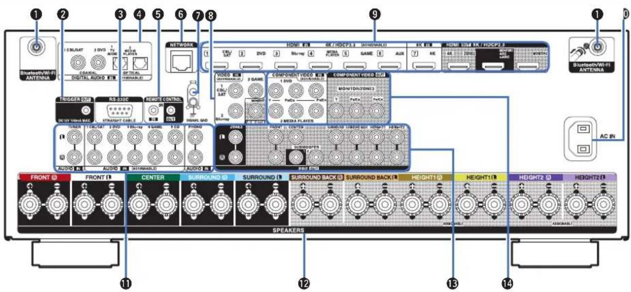 Teufel System 6 - Panneau arrêté - 1