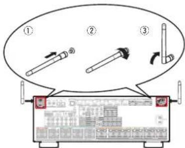 Teufel System 6 - Connecteurs bluetooth/d'antenne LAN - 1