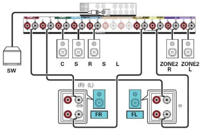 Teufel System 6 - Lecture 5.1 canaux (connexion bi-amp des enceintes avant : MAIN ZONE) + lecture 2 canaux (ZONE2) - 3
