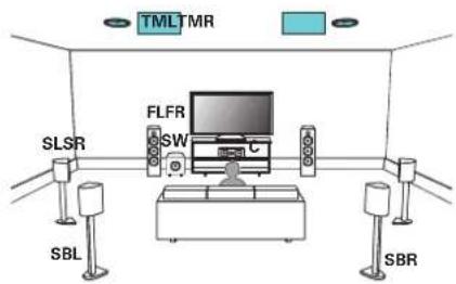Teufel System 6 - Exemple de connexion avec utilisation d'un ensemble d'enceintes au plafond - 1
