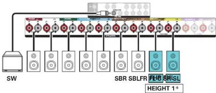 Teufel System 6 - Exemple de connexion avec utilisation d'un ensemble d'enceintes haute - 3