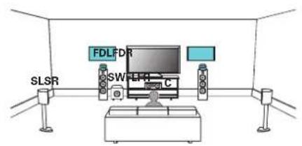 Teufel System 6 - Exemple de connexions avec utilisation d'enceintes dolby atmos enabled - 1