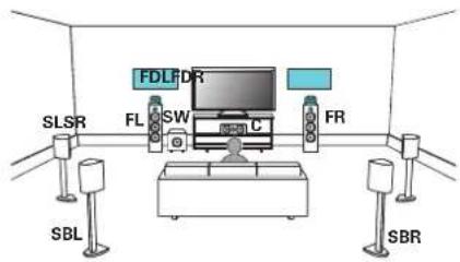 Teufel System 6 - Exemple de connexion avec utilisation d'un ensemble d'enceintes dolby atmos enabled - 1