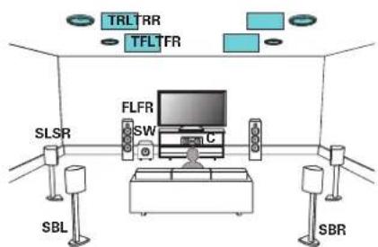 Teufel System 6 - Branchement d'enceintes 11.1 canaux - 1