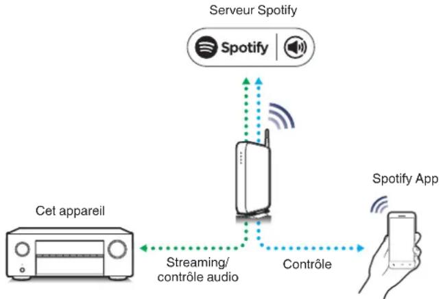 Teufel System 6 - Fonction spotify connect - 1