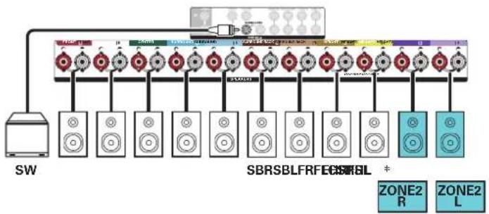 Teufel System 6 - Lecture 7.1 canaux (MAIN ZONE) + lecture 2 canaux (ZONE2) - 3