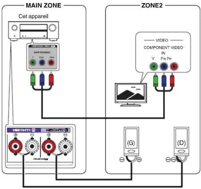 Teufel System 6 - Connexion 2: connexion à l'aide d'une borne de sortie d'enceinte - 1