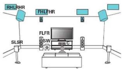 Teufel System 6 - Exemple de connexion avec utilisation de deux ensembles d'enceintes haute - 1