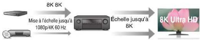 Teufel System 6 - Connexions lecture réglages conseils annexe - 1