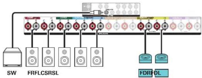 Teufel System 6 - Exemple de connexions avec utilisation d'enceintes dolby atmos enabled - 2