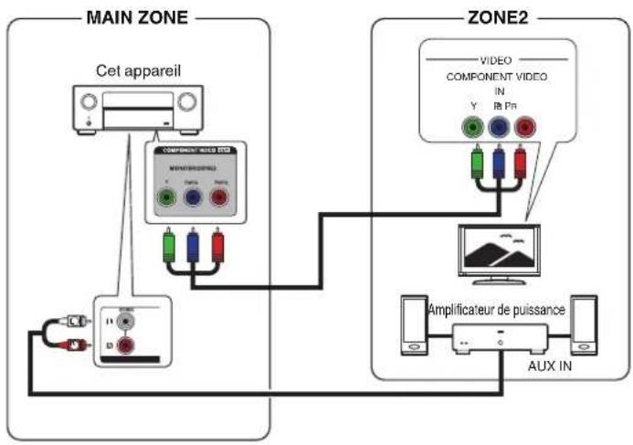 Teufel System 6 - Connexion 3: connexion à l'aide d'un amplificateur externe (ZONE2) - 1