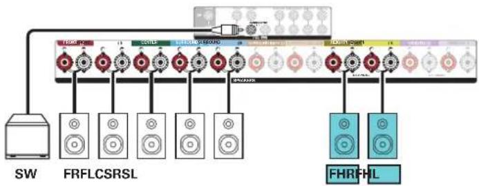 Teufel System 6 - Exemple de connections avec utilisation d'enceintes hautes - 2