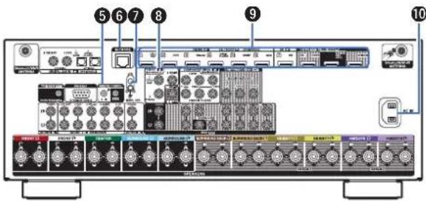 Teufel System 6 - Connecteurs bluetooth/d'antenne LAN - 4