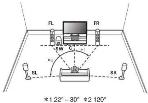 Teufel System 6 - Lorsque des enceintes 5.1 canaux sont installées - 1