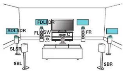 Teufel System 6 - Exemple de connexion avec utilisation de deux ensembles d'enceintes dolby atmos enabled - 1