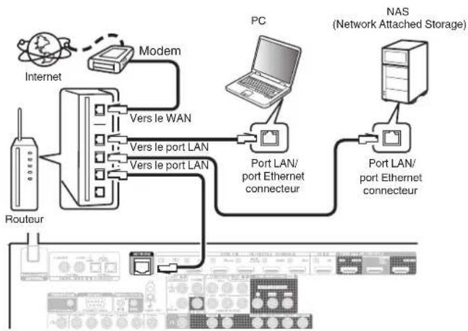 Teufel System 6 - Configuration LAN filaire - 1