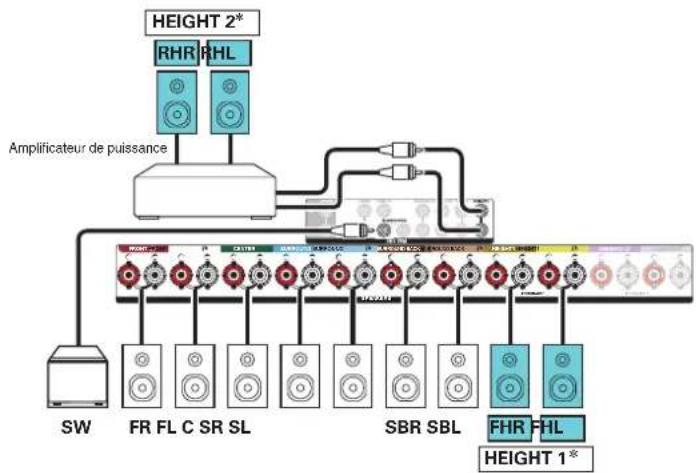 Teufel System 6 - Exemple de connexion avec utilisation de deux ensembles d'enceintes haute - 3