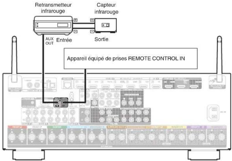 Teufel System 6 - Prises REMOTE control - 1