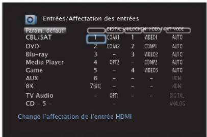 Teufel System 6 - Affectation des entrées - 1
