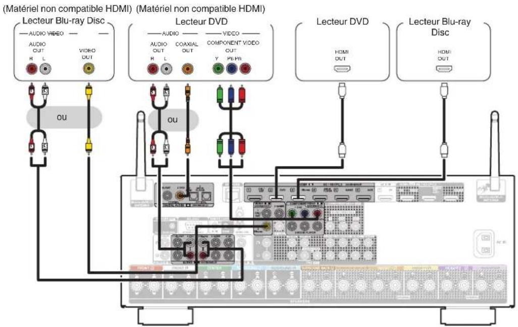 Teufel System 6 - Connexion d'un lecteur DVD ou le lecteur blu-ray disc - 1