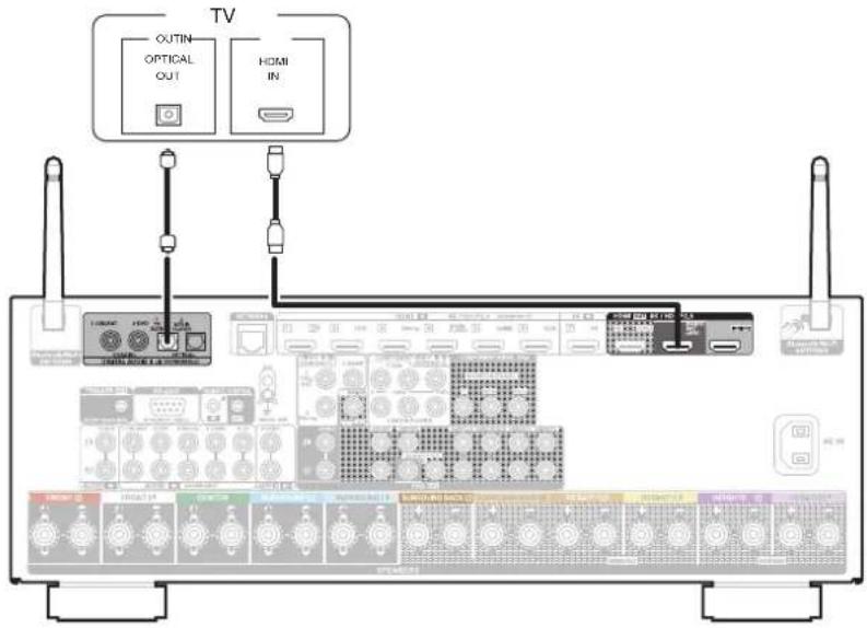 Teufel System 6 - Connexion 2 : televiseur équipé d'une borne HDMI et incompatible avec la fonction ARC (audio return channel) / earc (enhanced audio return channel) - 1