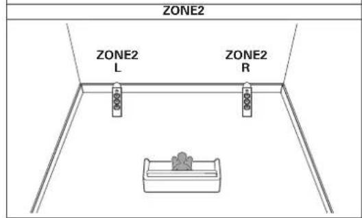 Teufel System 6 - Lecture 5.1 canaux (connexion bi-amp des enceintes avant : MAIN ZONE) + lecture 2 canaux (ZONE2) - 2