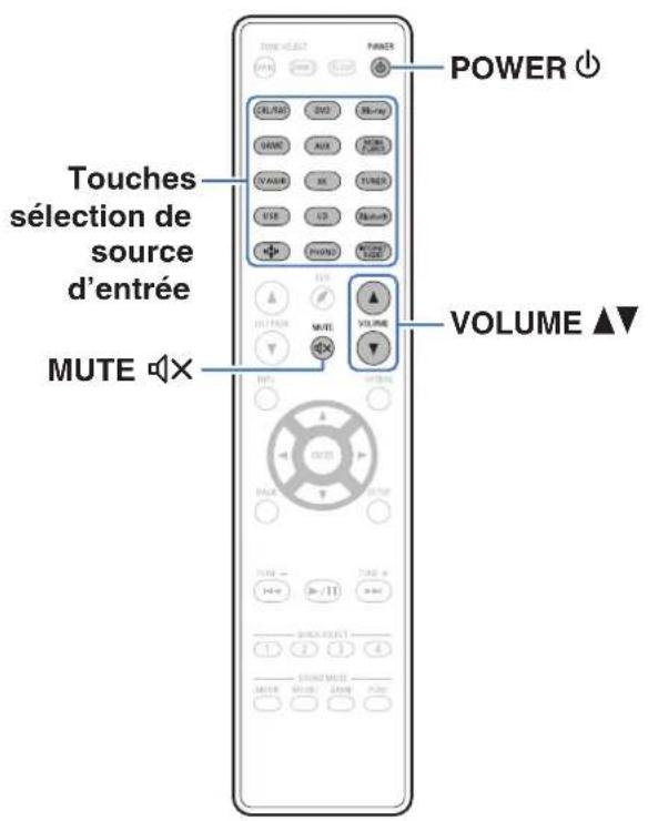 Teufel System 6 - Autres fonctions - 3
