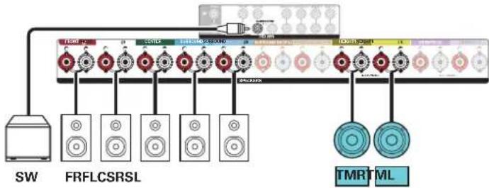 Teufel System 6 - Exemple de connexions avec utilisation d'enceintes au plafond - 2