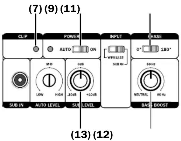 Teufel Cinebar Trios Easy - Régler le récepteur et le caisson de basses - 1