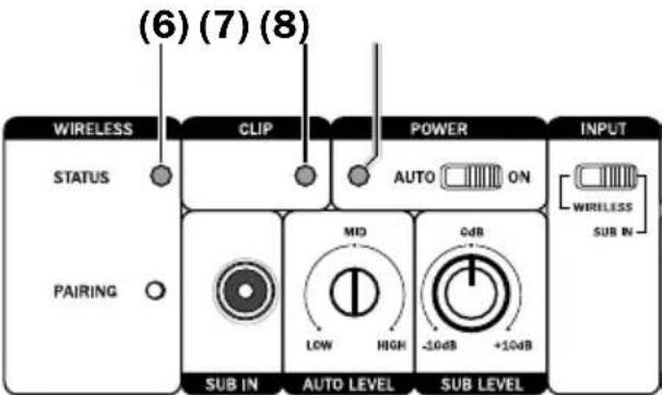 Teufel Cinebar Trios Easy - Affichages LED - 1