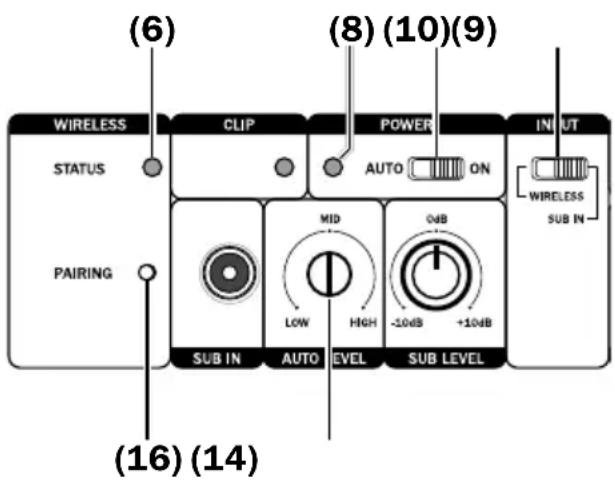 Teufel Cinebar Trios Easy - Marche/arrêt automatique - 1