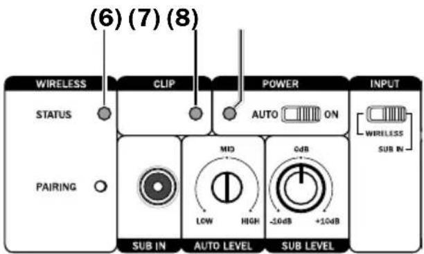 Teufel Cinebar Duett Power Edition - Affichages LED - 1
