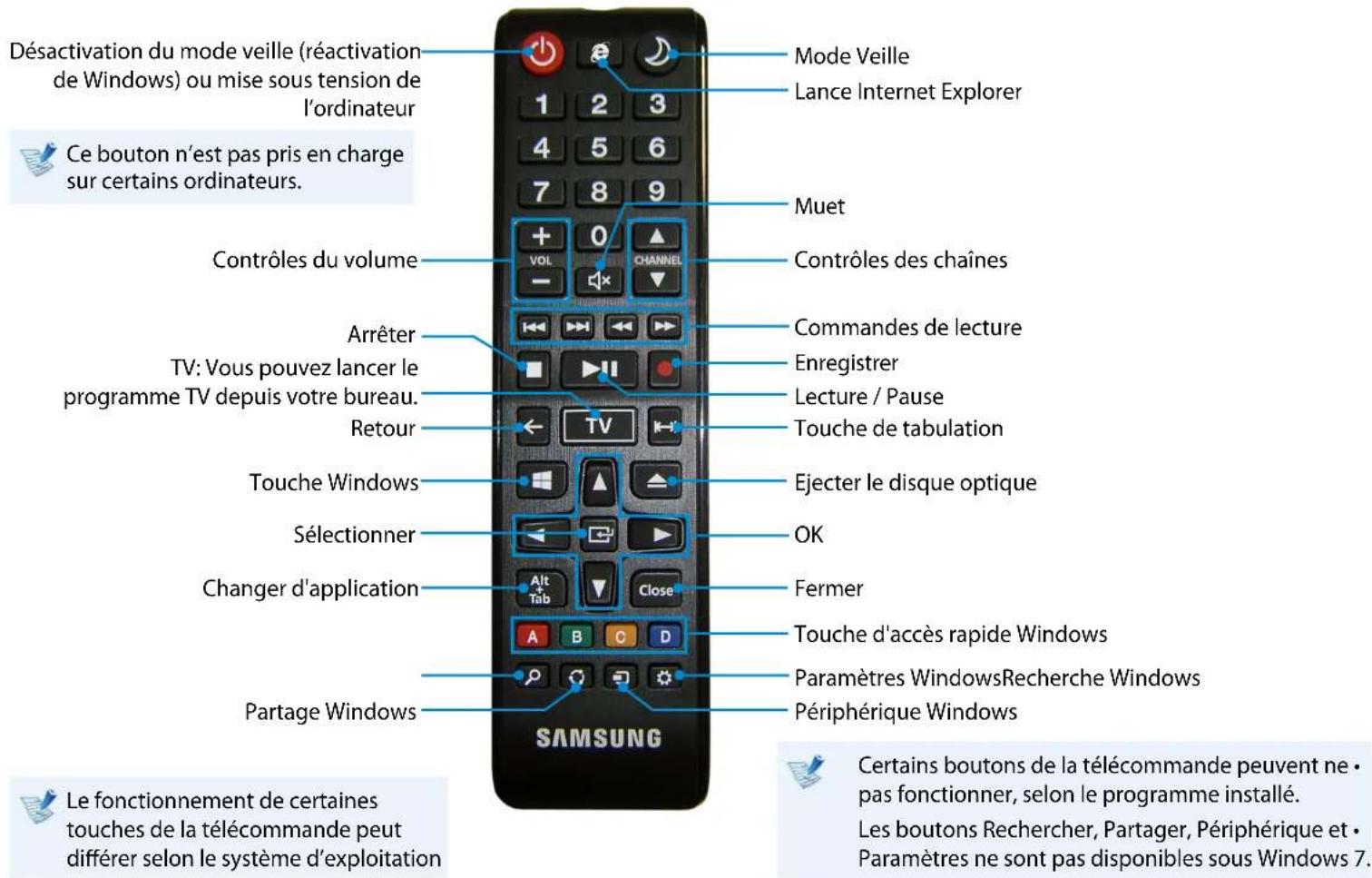SAMSUNG DP700A4JI - Utilisation de la télécommande(en option) - 1