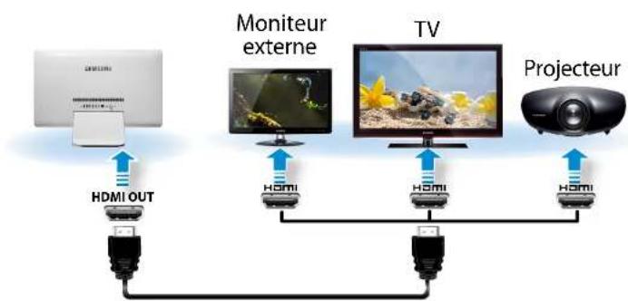 SAMSUNG DP700A4JI - Connexion d'un périphérique d'affichage(en option) - 2