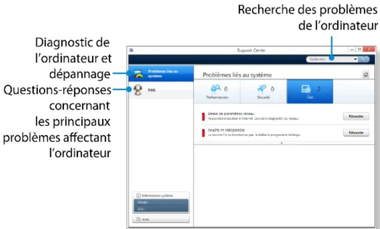 SAMSUNG DP515A2GIEXP - Diagnostic de l'etat de l'ordinateur et résolution des problèmes - 2